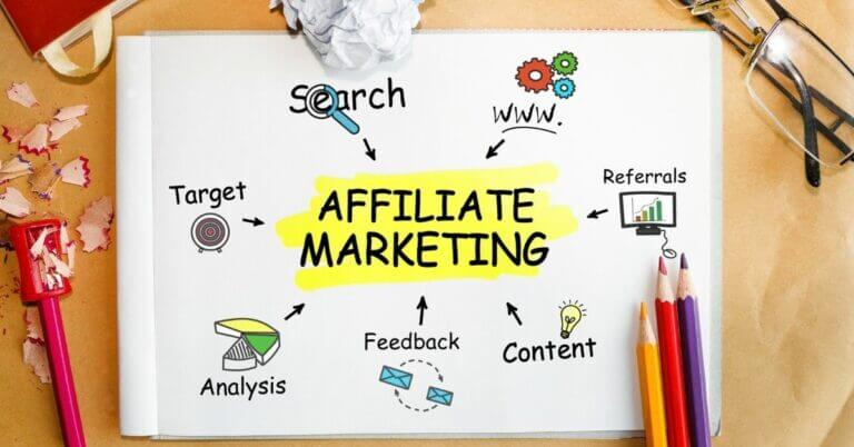 Wat is affiliate marketing